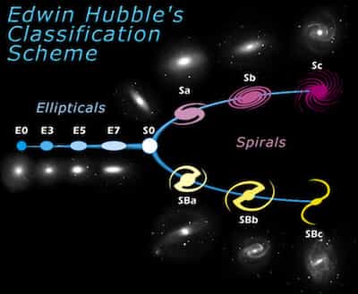 Galaxies:MilkyWay:Dwarf Galaxies:Types of galaxies:Parts of Galaxy
