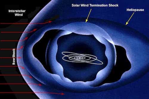 Heliosphere Copy Heliosphere Copy
