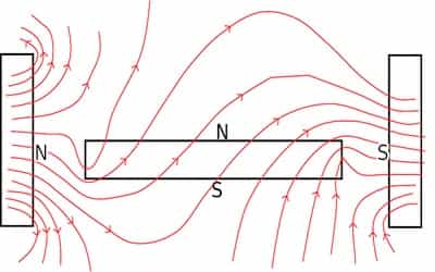 Quantum Field theory3 quarks and leptons
