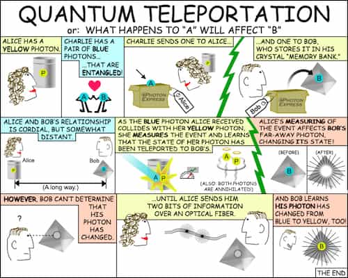 Quantum Entanglement And Teleportation1 Quantum Entanglement And Teleportation1