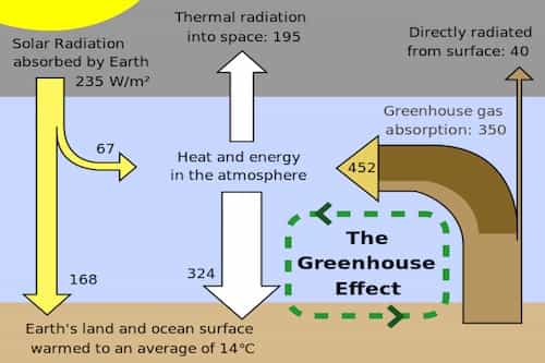 Runaway Greenhouse Effect1 Runaway Greenhouse Effect1
