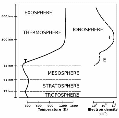 The Atmosphere Of Earth2 The Atmosphere Of Earth2