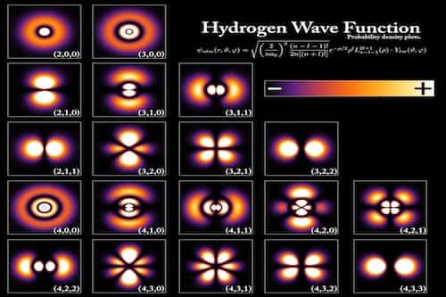 Top unique features of Quantum world4