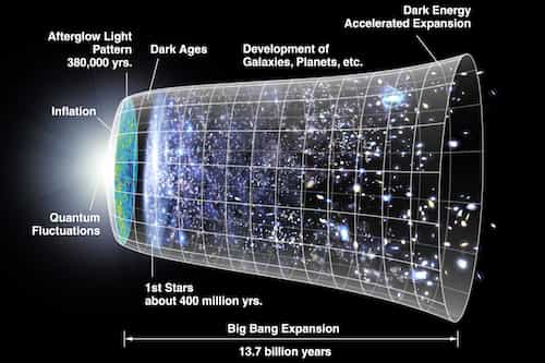 The Origin & Fate Of The Universe1 Explaining The Big Bang