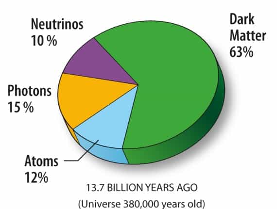 The Origin & Fate Of The Universe1B The Origin Fate Of The Universe1B