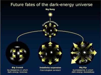 WMAP AND dark energy