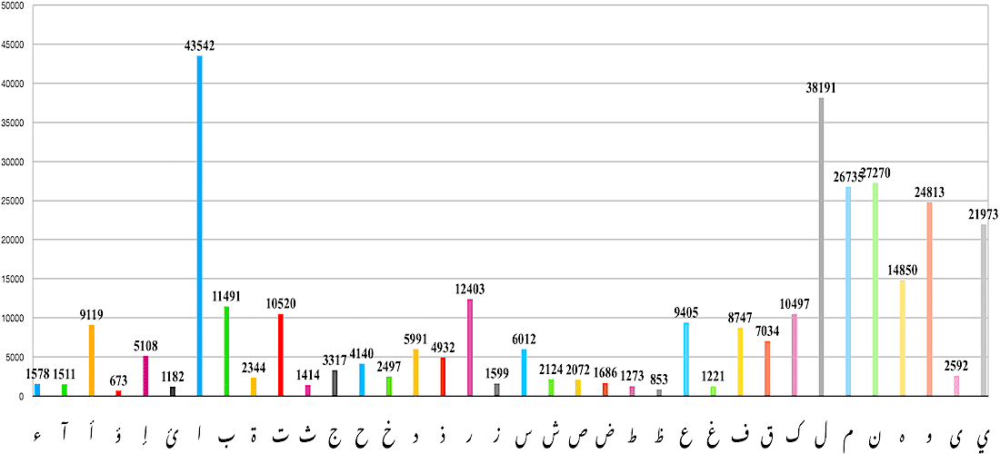 Bible Vs Quran Chart