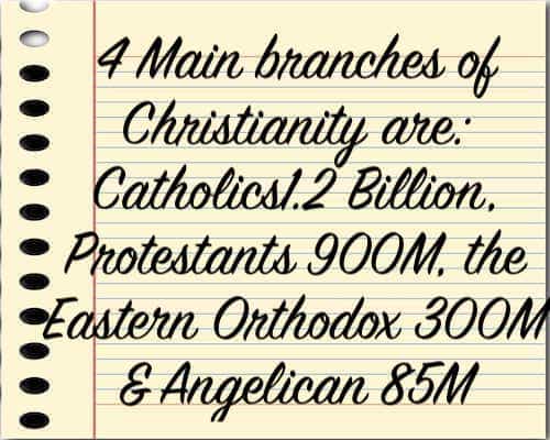 Christianity Branches Sects