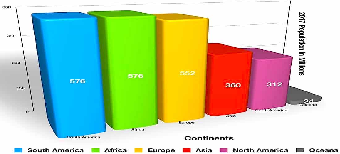 NUMBERS