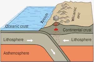 Upwelling Of Ocean Sea Springs