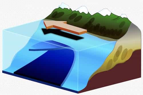 Oceanic trench formed along continent