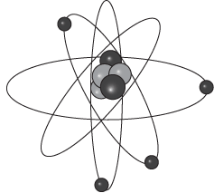 Basic Model Of atom