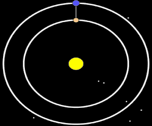 Animation showing Complex Orbits