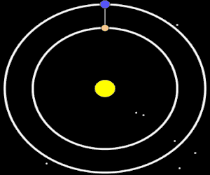 Celestial Orbits Animation Showing Complex Orbits
