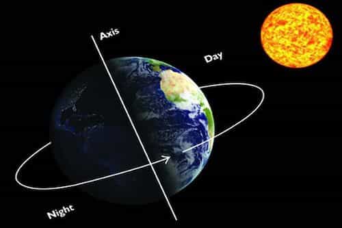 Rotation Of Earth Mentioned In Quran | The Last Dialogue
