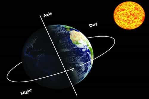 Earth Rotational direction