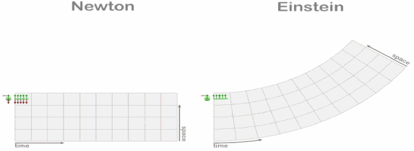 Gravity Time Dilation Pic Showing How Gravity Distort Spacetime