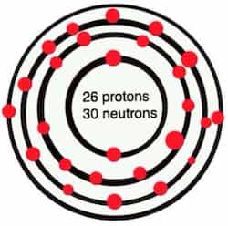 Iron Atomic Structure Iron Atomic structure