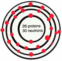 Iron Atomic structure