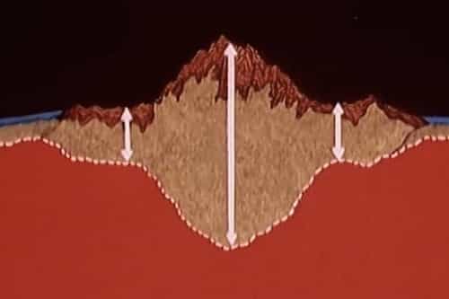 Mountain & Earth Crust