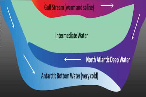 Sea Barriers Water Stratification