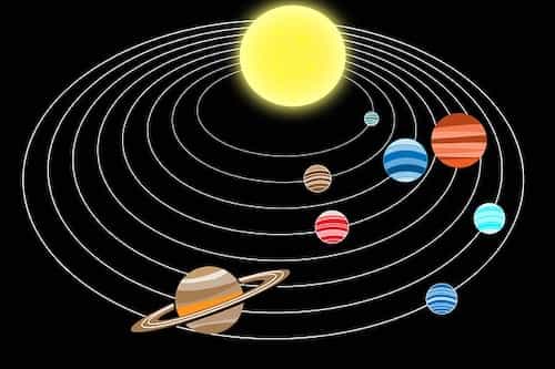 Solar Orbits Solar System Obits