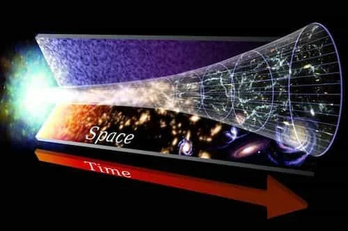 Universe Expansion Timeline