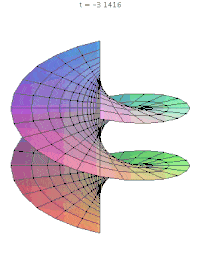 Geometrical Structure Geometrical Structure
