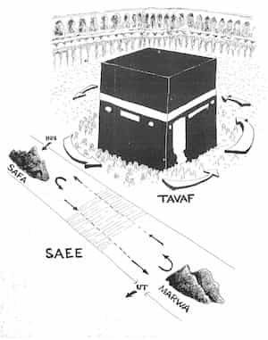 Kaaba And Safa Marwa Image showing Kaaba Tawaf and Safa Marwa