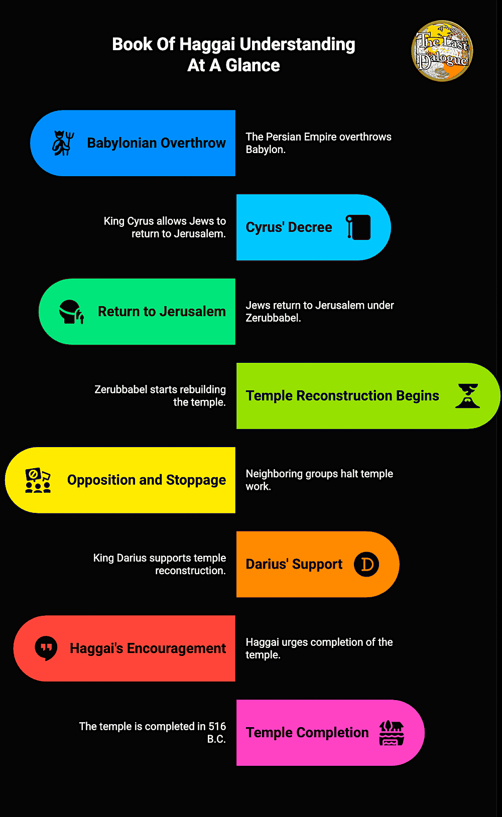 Infographic Showing Book Of Haggai Understanding At A Glance