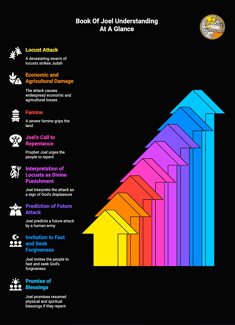 Infographic Showing Book Of Joel Understanding At A Glance