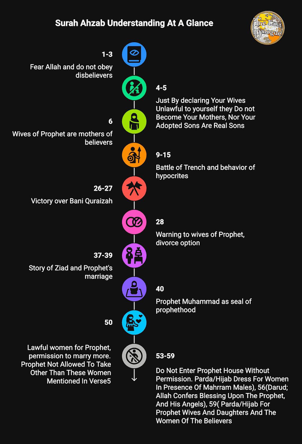 Infographic Showing Surah Ahzab Understanding At A Glance