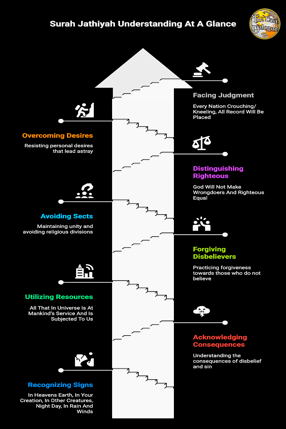 Infographic Showing Surah Jathiyah Understanding At A Glance