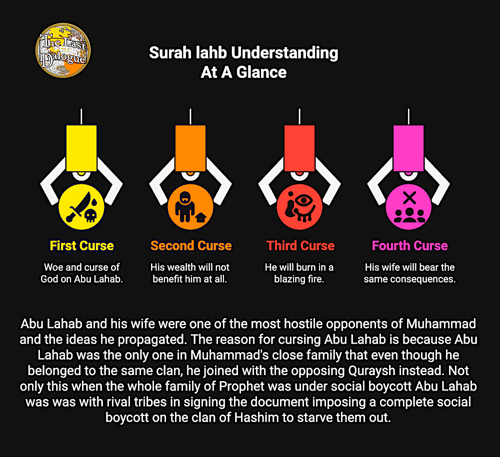 Infographic Showing Surah Lahab Understanding At A Glance