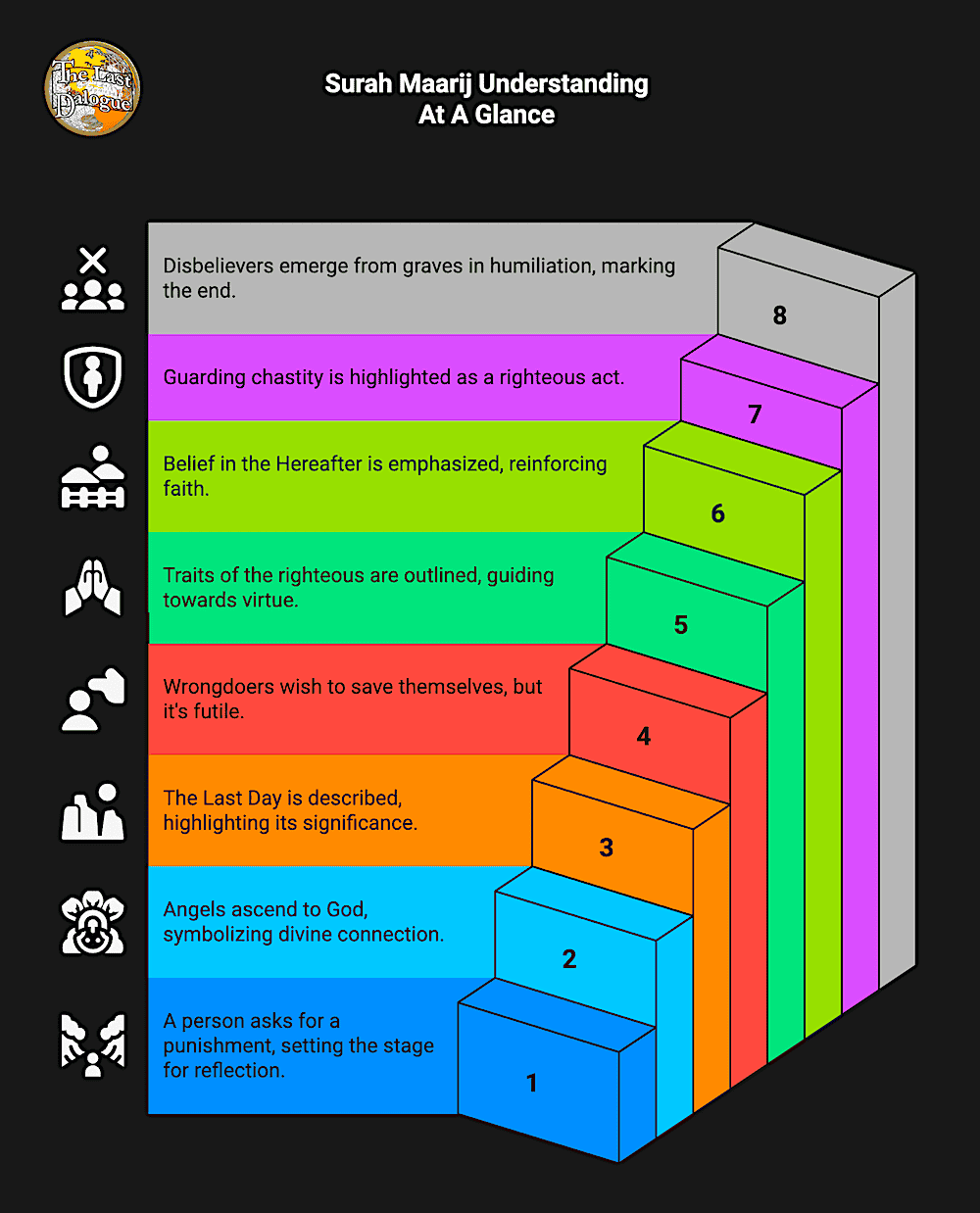 Surah Maarij Topics Infographic Showing Surah Maarij Understanding At A Glance