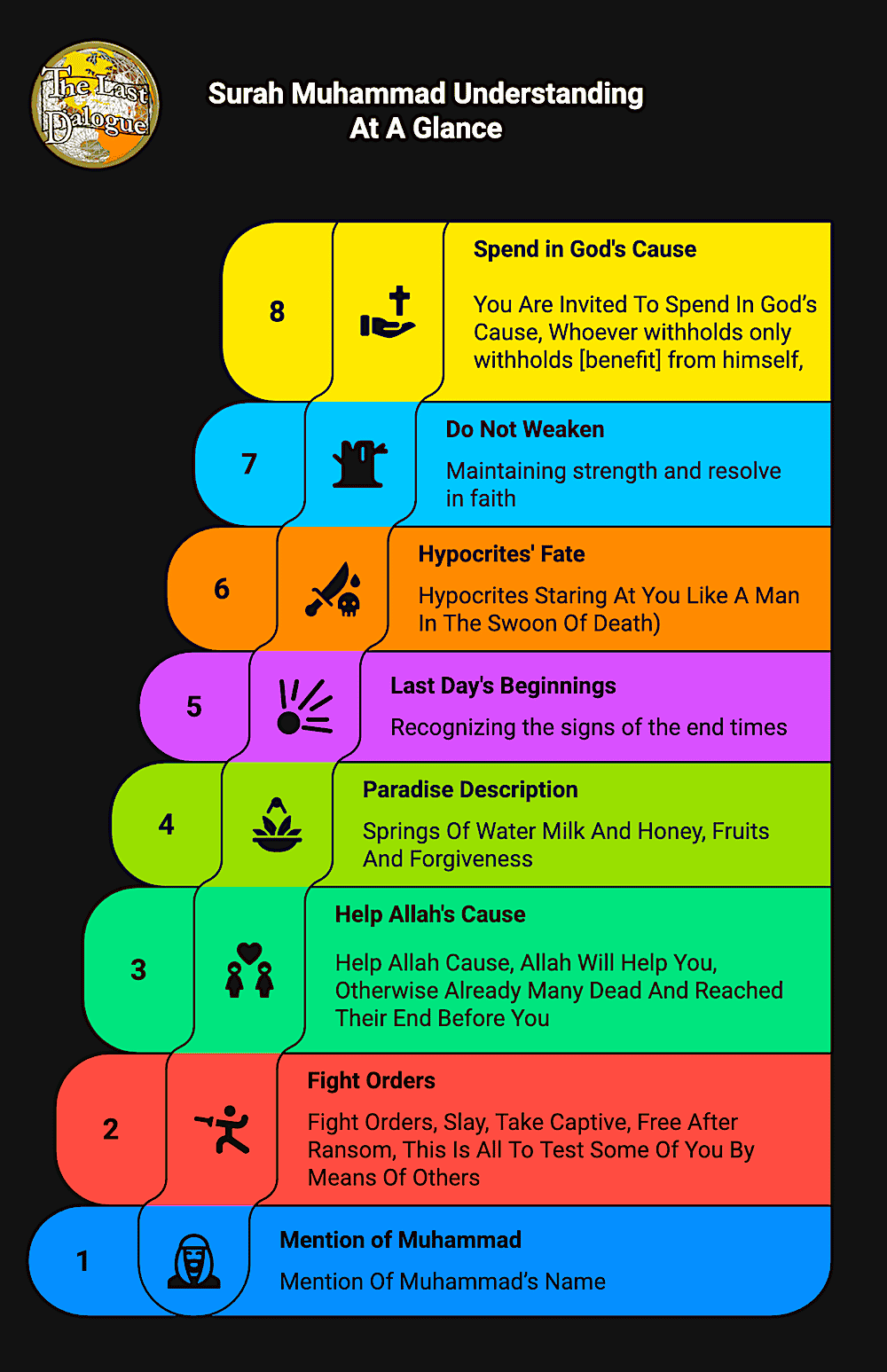 Surah Muhammad Topics Infographic Showing Surah Muhammad Understanding At A Glance