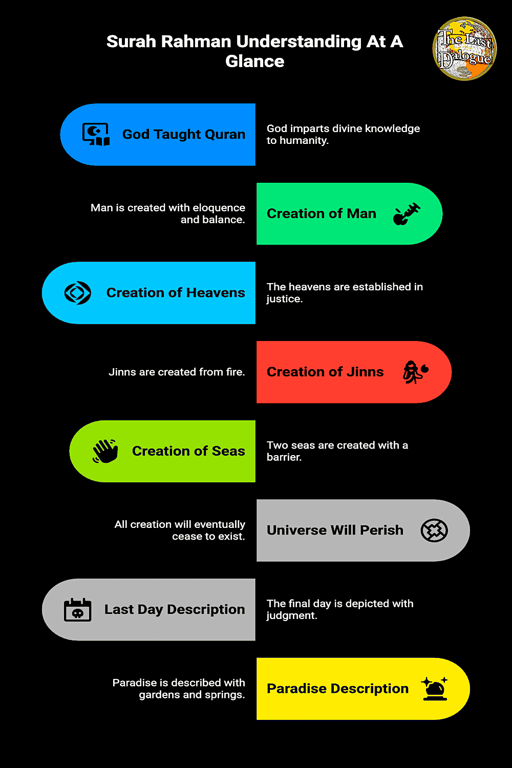 Infographic Showing Surah Rahman Understanding At A Glance