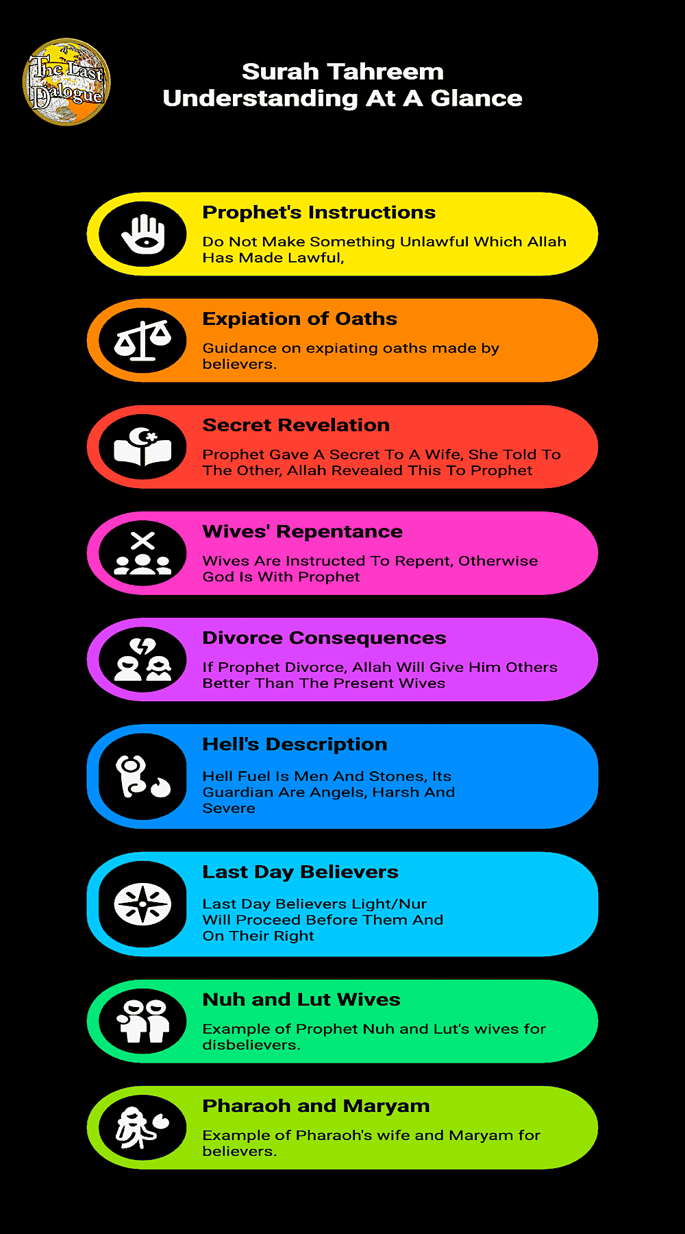 Surah Tahreem Topics Infographic Showing Surah Tahrim Understanding At A Glance