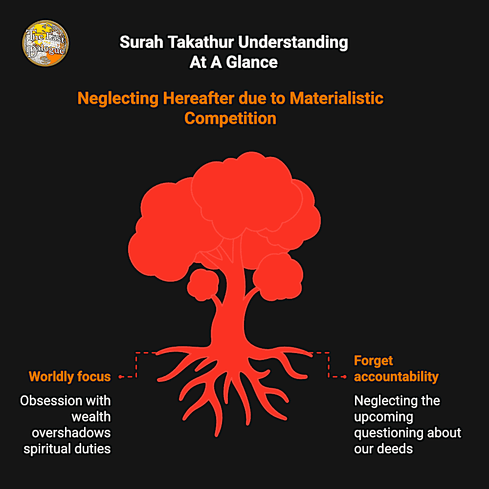 Infographic Showing Surah Takathur Understanding At A Glance